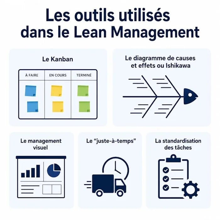 outils lean management