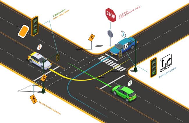 examen code de la route