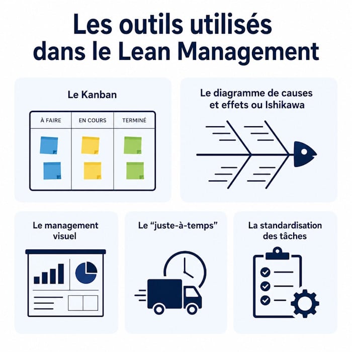 outils lean management